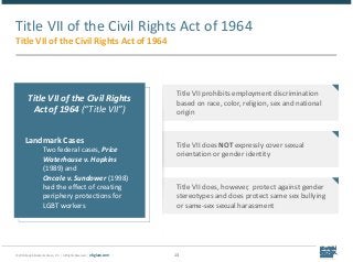 © 2018 Epstein Becker & Green, P.C. | All Rights Reserved. | ebglaw.com 13
Title VII of the Civil Rights Act of 1964
Title...
