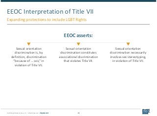 © 2018 Epstein Becker & Green, P.C. | All Rights Reserved. | ebglaw.com 14
EEOC Interpretation of Title VII
Expanding prot...