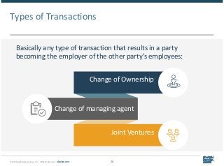 © 2018 Epstein Becker & Green, P.C. | All Rights Reserved. | ebglaw.com 20
Types of Transactions
Joint Ventures
Change of ...