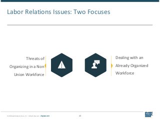© 2018 Epstein Becker & Green, P.C. | All Rights Reserved. | ebglaw.com 23
Labor Relations Issues: Two Focuses
Dealing wit...