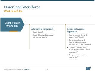 © 2018 Epstein Becker & Green, P.C. | All Rights Reserved. | ebglaw.com 25
Unionized Workforce
What to look for
Extent of ...