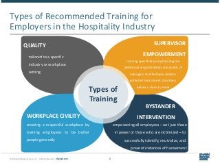 © 2018 Epstein Becker & Green, P.C. | All Rights Reserved. | ebglaw.com 6
Types of Recommended Training for
Employers in t...