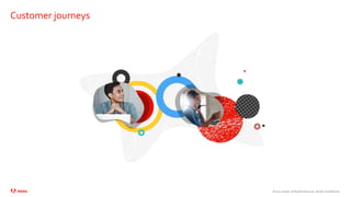 ©2021 Adobe. All Rights Reserved. Adobe Confidential.
Customer journeys
 