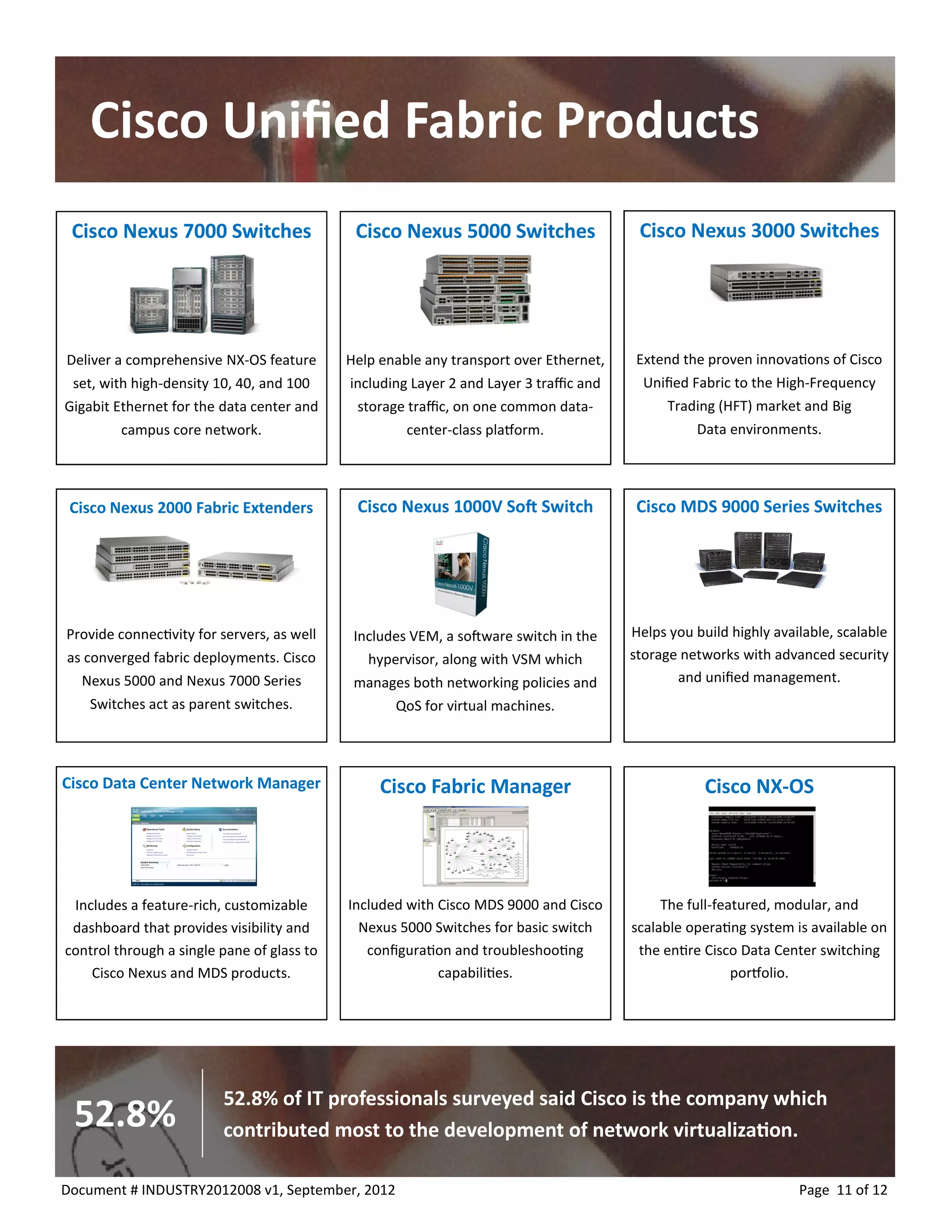 Cisco Unified Fabric Products 
Page 11 of 12 
Document # INDUSTRY2012008 v1, September, 2012 
Cisco Nexus 5000 Switches 
Help enable any transport over Ethernet, including Layer 2 and Layer 3 traffic and storage traffic, on one common data- center-class platform. 
Cisco Nexus 7000 Switches 
Deliver a comprehensive NX-OS feature set, with high-density 10, 40, and 100 Gigabit Ethernet for the data center and campus core network. 
Cisco Nexus 1000V Soft Switch 
Includes VEM, a software switch in the hypervisor, along with VSM which manages both networking policies and QoS for virtual machines. 
Cisco Nexus 2000 Fabric Extenders 
Provide connectivity for servers, as well as converged fabric deployments. Cisco Nexus 5000 and Nexus 7000 Series Switches act as parent switches. 
Cisco Fabric Manager 
Included with Cisco MDS 9000 and Cisco Nexus 5000 Switches for basic switch configuration and troubleshooting capabilities. 
Cisco Data Center Network Manager 
Includes a feature-rich, customizable dashboard that provides visibility and control through a single pane of glass to Cisco Nexus and MDS products. 
Cisco Nexus 3000 Switches 
Extend the proven innovations of Cisco Unified Fabric to the High-Frequency Trading (HFT) market and Big Data environments. 
Cisco MDS 9000 Series Switches 
Helps you build highly available, scalable storage networks with advanced security and unified management. 
Cisco NX-OS 
The full-featured, modular, and scalable operating system is available on the entire Cisco Data Center switching portfolio. 
52.8% of IT professionals surveyed said Cisco is the company which contributed most to the development of network virtualization. 
52.8%  