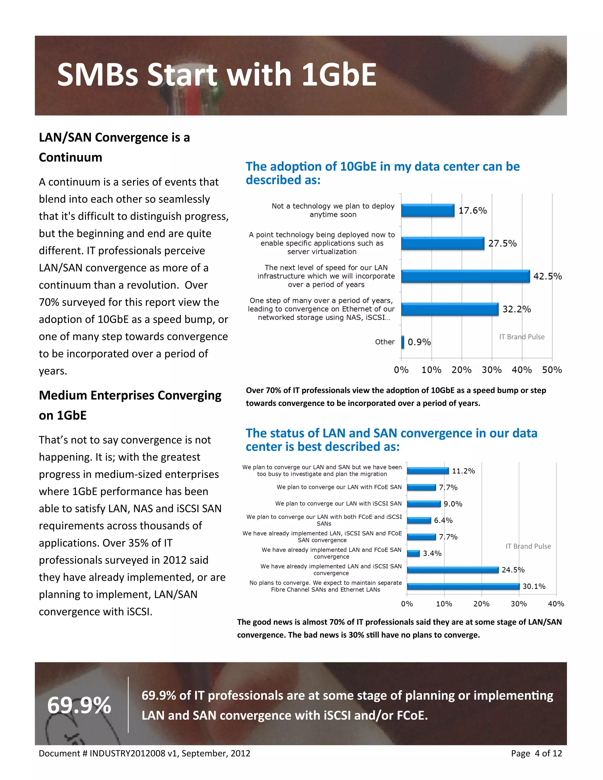 SMBs Start with 1GbE 
LAN/SAN Convergence is a Continuum 
A continuum is a series of events that blend into each other so seamlessly that it's difficult to distinguish progress, but the beginning and end are quite different. IT professionals perceive LAN/SAN convergence as more of a continuum than a revolution. Over 70% surveyed for this report view the adoption of 10GbE as a speed bump, or one of many step towards convergence to be incorporated over a period of years. 
Medium Enterprises Converging on 1GbE 
That’s not to say convergence is not happening. It is; with the greatest progress in medium-sized enterprises where 1GbE performance has been able to satisfy LAN, NAS and iSCSI SAN requirements across thousands of applications. Over 35% of IT professionals surveyed in 2012 said they have already implemented, or are planning to implement, LAN/SAN convergence with iSCSI. 
Page 4 of 12 
Document # INDUSTRY2012008 v1, September, 2012 
The good news is almost 70% of IT professionals said they are at some stage of LAN/SAN convergence. The bad news is 30% still have no plans to converge. 
IT Brand Pulse 
The status of LAN and SAN convergence in our data center is best described as: 
The adoption of 10GbE in my data center can be described as: 
Over 70% of IT professionals view the adoption of 10GbE as a speed bump or step towards convergence to be incorporated over a period of years. 
IT Brand Pulse 
69.9% of IT professionals are at some stage of planning or implementing LAN and SAN convergence with iSCSI and/or FCoE. 
69.9%  