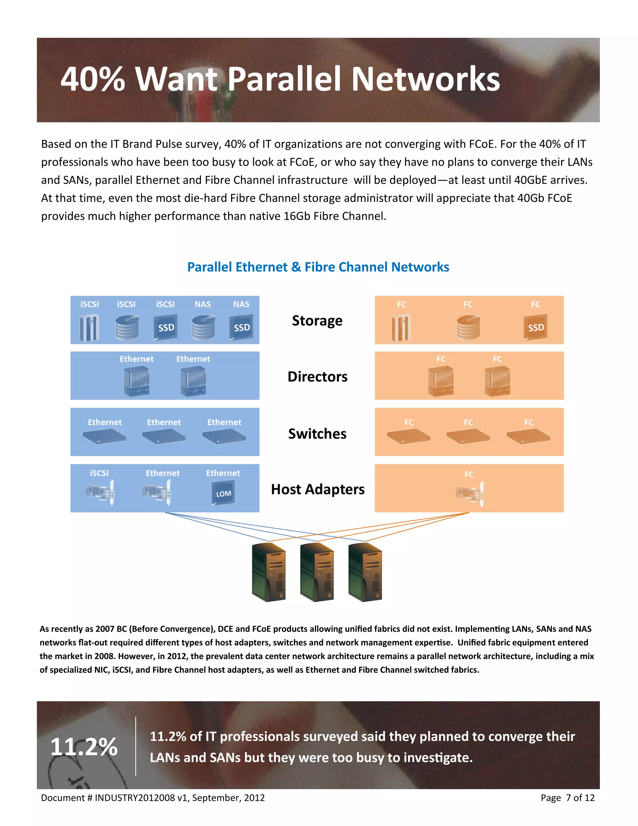 40% Want Parallel Networks 
Based on the IT Brand Pulse survey, 40% of IT organizations are not converging with FCoE. For the 40% of IT professionals who have been too busy to look at FCoE, or who say they have no plans to converge their LANs and SANs, parallel Ethernet and Fibre Channel infrastructure will be deployed—at least until 40GbE arrives. At that time, even the most die-hard Fibre Channel storage administrator will appreciate that 40Gb FCoE provides much higher performance than native 16Gb Fibre Channel. 
Page 7 of 12 
Document # INDUSTRY2012008 v1, September, 2012 
Parallel Ethernet & Fibre Channel Networks 
As recently as 2007 BC (Before Convergence), DCE and FCoE products allowing unified fabrics did not exist. Implementing LANs, SANs and NAS networks flat-out required different types of host adapters, switches and network management expertise. Unified fabric equipment entered the market in 2008. However, in 2012, the prevalent data center network architecture remains a parallel network architecture, including a mix of specialized NIC, iSCSI, and Fibre Channel host adapters, as well as Ethernet and Fibre Channel switched fabrics. 
11.2% of IT professionals surveyed said they planned to converge their LANs and SANs but they were too busy to investigate. 
11.2%  