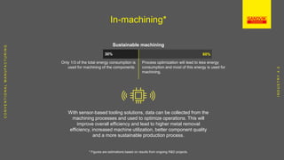 In-machining*
Sustainable machining
Only 1/3 of the total energy consumption is
used for machining of the components.
Process optimization will lead to less energy
consumption and most of this energy is used for
machining.
30% 60%
CONVENTIONALMANUFACTURING
With sensor-based tooling solutions, data can be collected from the
machining processes and used to optimize operations. This will
improve overall efficiency and lead to higher metal removal
efficiency, increased machine utilization, better component quality
and a more sustainable production process.
* Figures are estimations based on results from ongoing R&D projects.
INDUSTRY4.0
 