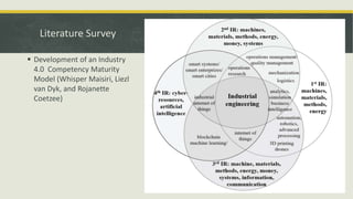 Literature Survey
 Development of an Industry
4.0 Competency Maturity
Model (Whisper Maisiri, Liezl
van Dyk, and Rojanette
Coetzee)
 