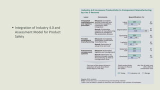  Integration of Industry 4.0 and
Assessment Model for Product
Safety
 