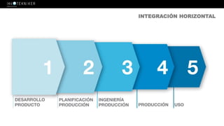 INTEGRACIÓN HORIZONTAL
 