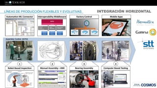 LÍNEAS DE PRODUCCIÓN FLEXIBLES Y EVOLUTIVAS INTEGRACIÓN HORIZONTAL
 