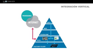 INTEGRACIÓN VERTICAL
 