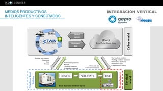 INTEGRACIÓN VERTICAL
Real machine tool life-cycle
Physical
world
Cyberworld
Model
update
Manufacturer
MachineTool
Builder
Machine tool features:
-Dimension
-Size
-Process
Performance prediction
Records:
-Working conditions
-Component condition
Monitored data
Characterization tests
Real machine condition
Working condition adaptation
Performance prediction
Maintenance plan
Compensation/Control
Reference
data
(Fleet)
Real Machine data
DESIGN VALIDATE USE
Machine Tool
Condition
Feeddrives
Machine tool structure
CNC
Machiningprocess
Energy
MEDIOS PRODUCTIVOS
INTELIGENTES Y CONECTADOS
 