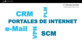 CRM
e-Mail
PORTALES DE INTERNET
SCMVPN
3ª REVOLUCIÓN
SEGUNDA OLA TICs
PLM
 