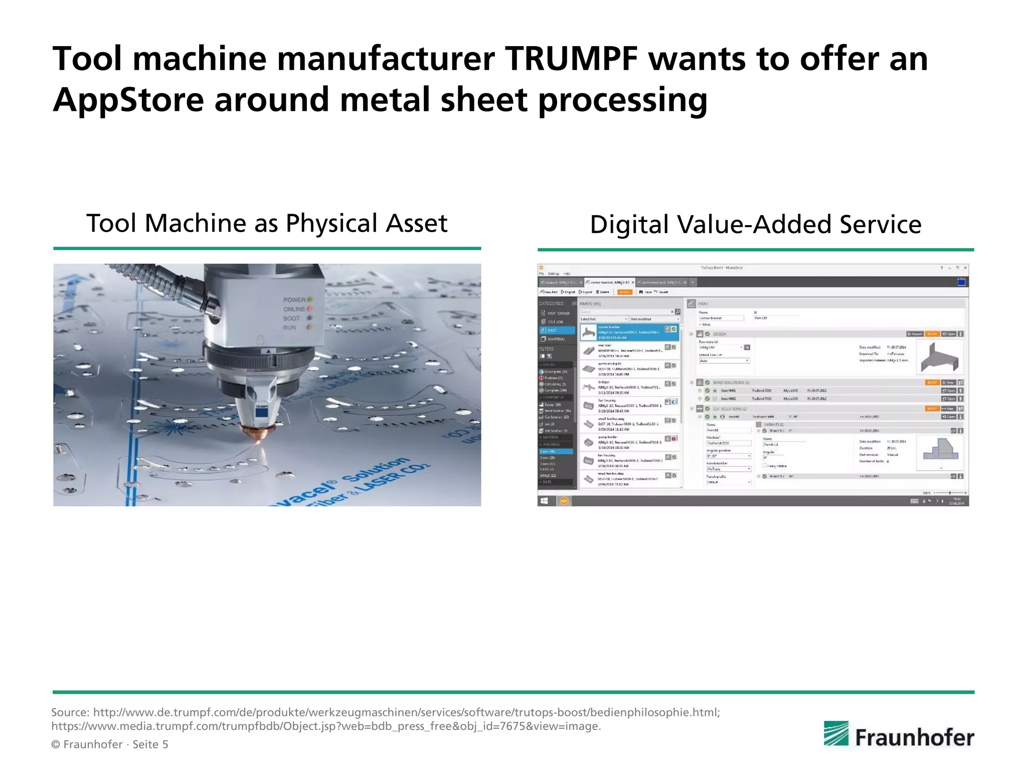 © Fraunhofer · Seite 5
Tool machine manufacturer TRUMPF wants to offer an
AppStore around metal sheet processing
Tool Machine as Physical Asset Digital Value-Added Service
Source: http://www.de.trumpf.com/de/produkte/werkzeugmaschinen/services/software/trutops-boost/bedienphilosophie.html;
https://www.media.trumpf.com/trumpfbdb/Object.jsp?web=bdb_press_free&obj_id=7675&view=image.
 