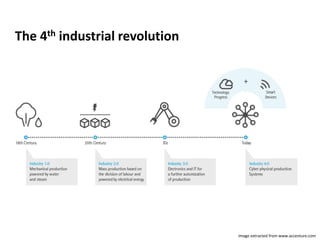 Image extracted from www.accenture.com
The 4th industrial revolution
 