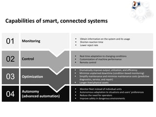 04
Autonomy
(advanced automation)
 Monitor fleet instead of individual units
 Autonomous adaptation to situations and users’ preferences
 Reduce the need for operators
 Improve safety in dangerous environments
03 Optimization
 Dramatically improve output, utilization, and efficiency
 Minimize unplanned downtime (condition-based monitoring)
 Simplify maintenance and minimize maintenance costs (predictive
diagnostics, service, and repair)
 Longer-lived physical assets
01
Capabilities of smart, connected systems
 Obtain information on the system and its usage
 Shorten reaction time
 Lower reject rate
02 Control
 Real-time adaptation to changing conditions
 Customization of machine performance
 Remote control
Monitoring
 