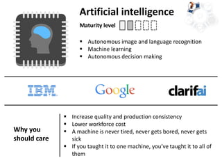 Artificial intelligence
 Autonomous image and language recognition
 Machine learning
 Autonomous decision making
 Increase quality and production consistency
 Lower workforce cost
 A machine is never tired, never gets bored, never gets
sick
 If you taught it to one machine, you’ve taught it to all of
them
Why you
should care
Maturity level
 