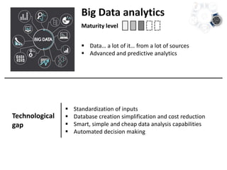 Big Data analytics
 Data… a lot of it… from a lot of sources
 Advanced and predictive analytics
Maturity level
 Standardization of inputs
 Database creation simplification and cost reduction
 Smart, simple and cheap data analysis capabilities
 Automated decision making
Technological
gap
 