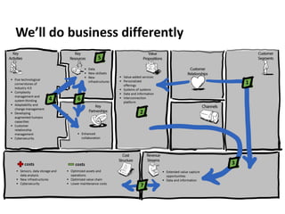 We’ll do business differently
 