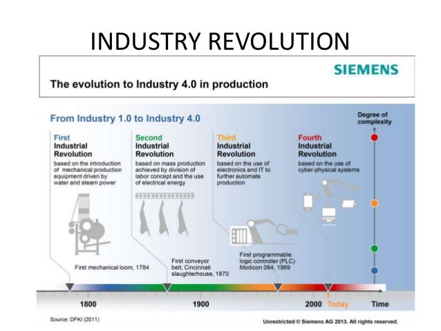 Industry 4 0 And 3d Printer
