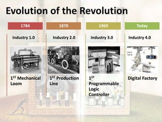 Industry 4.0 : Evolution of the Revolution | PPTX | Internet of Things ...