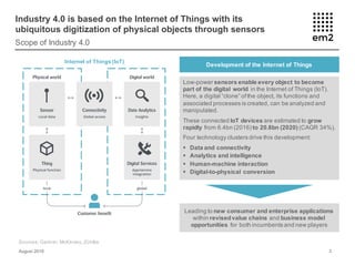 Industry 4.0 Opportunities from an M&A Perspective PPT