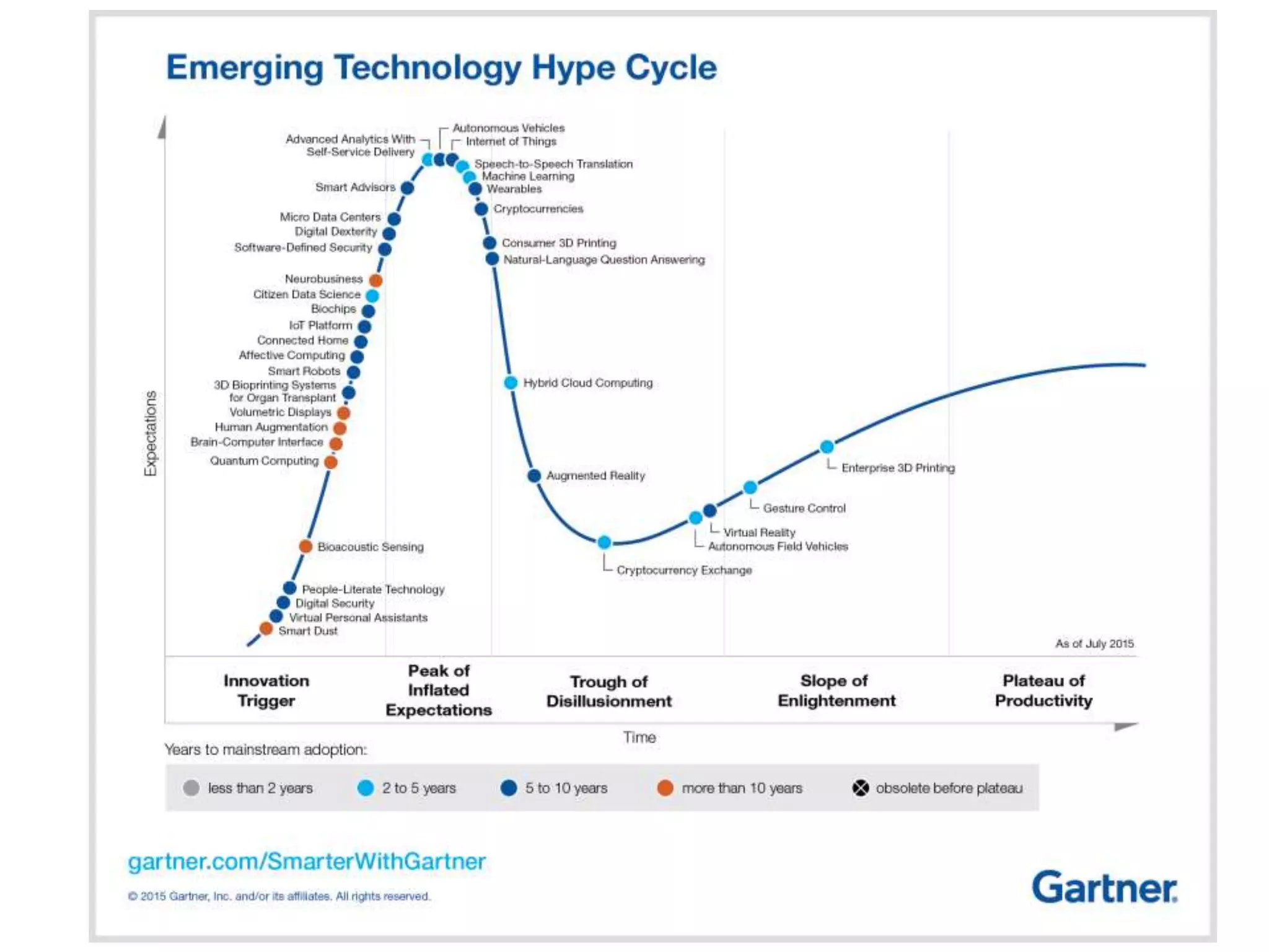 Industry 4.0 | PPTX