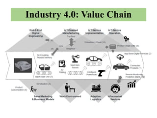 Industry 4.0: Value Chain
 