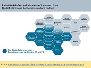Source: Klaus Helmrich, Member of the Managing Board of Siemens AG, Hannover Messe 2015
 