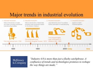 Major trends in industrial evolution
“Industry 4.0 is more than just a flashy catchphrase. A
confluence of trends and technologies promises to reshape
the way things are made.”
 
