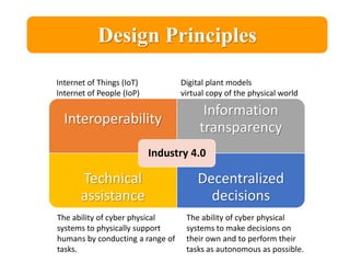 Interoperability
Information
transparency
Technical
assistance
Decentralized
decisions
Industry 4.0
Design Principles
Internet of Things (IoT)
Internet of People (IoP)
Digital plant models
virtual copy of the physical world
The ability of cyber physical
systems to physically support
humans by conducting a range of
tasks.
The ability of cyber physical
systems to make decisions on
their own and to perform their
tasks as autonomous as possible.
 