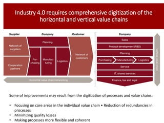 Industry 4.0: Value Chain
 