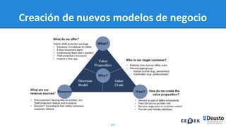 107
Creación de nuevos modelos de negocio
 