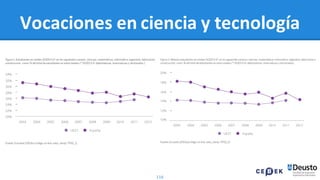 116
Vocaciones en ciencia y tecnología
 