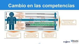 120
Cambio en las competencias
 