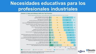 121
Necesidades educativas para los
profesionales industriales
 