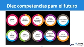 123
Diez competencias para el futuro
123
 