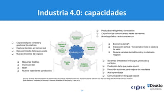 14
Industria 4.0: capacidades
❏ Máquinas flexibles
❏ Impresión 3D
❏ M2M
❏ Nuevos estándares yprotocolos
❏ Capacidad para conectar y
gestionar dispositivos
❏ Captura de datos en tiempo real
❏ Descubrimiento de lo que sucede
❏ Nuevos modelos de negocio
❏ Productos inteligentes y conectados
❏ Capacidad de comunicarse a través de internet
❏ Autodiagnóstico /auto-consciencia
❏ Economía del API
❏ Integración vertical / horizontal en toda la cadena
de valor
❏ Nuevos canales de distribución y modelos de
negocio
❏ Sistemas embebidos en equipos,productos y
servicios
❏ Predicción de lo que puede ocurrir
❏ Prescribir acciones para mejorar los resultados
❏ Auto-aprendizaje
❏ Comunicación en lenguaje natural
 