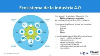 16
Ecosistema de la industria 4.0
Source: Bosch Software Innovations 2012
En el “corazón” de la industria 4.0 están los CPSs:
• Objetos inteligentes y conectados
que constituyen las piezas de la Fábrica Inteligente.
El ecosistema completo está formado por internet de:
• Personas
• Servicios
• Datos
• Objetos
La tecnología aplicada en ámbitos diferentes da lugar a
• hogares y edificios inteligentes
• ciudades inteligentes
• transporte y logística inteligente
• redes eléctricas inteligentes
• modelos de negocio basados en la red
• redes sociales
 