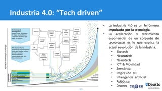 22
Industria 4.0: “Tech driven”
• La industria 4.0 es un fenómeno
impulsado por la tecnología.
• La aceleración y crecimiento
exponencial de un conjunto de
tecnologías es lo que explica la
actual revolución de la industria.
• Biotech
• Neurotech
• Nanotech
• ICT & Movilidad
• Sensórica
• Impresión 3D
• Inteligencia artificial
• Robótica
• Drones
 