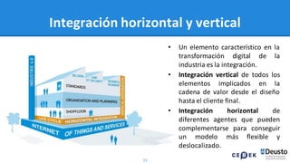 23
Integración horizontal y vertical
• Un elemento característico en la
transformación digital de la
industria es la integración.
• Integración vertical de todos los
elementos implicados en la
cadena de valor desde el diseño
hasta el cliente final.
• Integración horizontal de
diferentes agentes que pueden
complementarse para conseguir
un modelo más flexible y
deslocalizado.
 