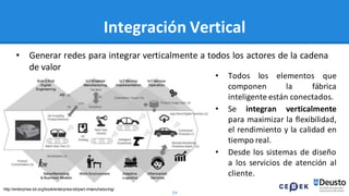 24
Integración Vertical
• Generar redes para integrar verticalmente a todos los actores de la cadena
de valor
http://enterprise-iot.org/book/enterprise-iot/part-i/manufacturing/
• Todos los elementos que
componen la fábrica
inteligente están conectados.
• Se integran verticalmente
para maximizar la flexibilidad,
el rendimiento y la calidad en
tiempo real.
• Desde los sistemas de diseño
a los servicios de atención al
cliente.
 