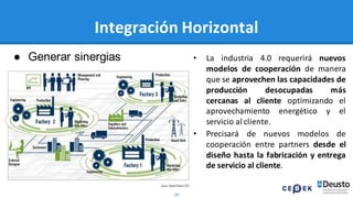 26
Integración Horizontal
● Generar sinergias • La industria 4.0 requerirá nuevos
modelos de cooperación de manera
que se aprovechen las capacidades de
producción desocupadas más
cercanas al cliente optimizando el
aprovechamiento energético y el
servicio al cliente.
• Precisará de nuevos modelos de
cooperación entre partners desde el
diseño hasta la fabricación y entrega
de servicio al cliente.
 