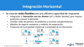 27
Integración Horizontal
• Se crearán redes flexiblescon una altísima capacidad de respuesta:
• Integración e interacción con los clientes (IoT y Redes Sociales) para mejorar
productos y prever la demanda.
• Grandes redes de partners de productos y servicios complementarios.
• Modelos de negocio novedosos y modelos de cooperación.
• Protección de la propiedad intelectual y propiedad de la información
http://www8.hp.com/us/en/industries/industry 4.html
 