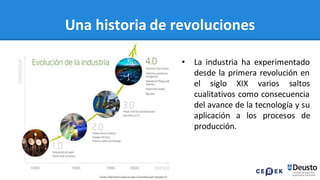 3
Una historia de revoluciones
• La industria ha experimentado
desde la primera revolución en
el siglo XIX varios saltos
cualitativos como consecuencia
del avance de la tecnología y su
aplicación a los procesos de
producción.
 