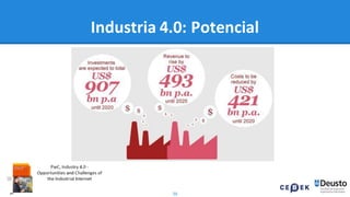 36
Industria 4.0: Potencial
 
