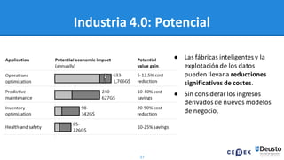 37
Industria 4.0: Potencial
● Las fábricas inteligentesy la
explotaciónde los datos
pueden llevar a reducciones
significativas de costes.
● Sin considerar los ingresos
derivados de nuevos modelos
de negocio,
 