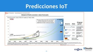 41
Predicciones IoT
 