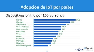 42
Adopción de IoT por países
Dispositivos online por 100 personas
 